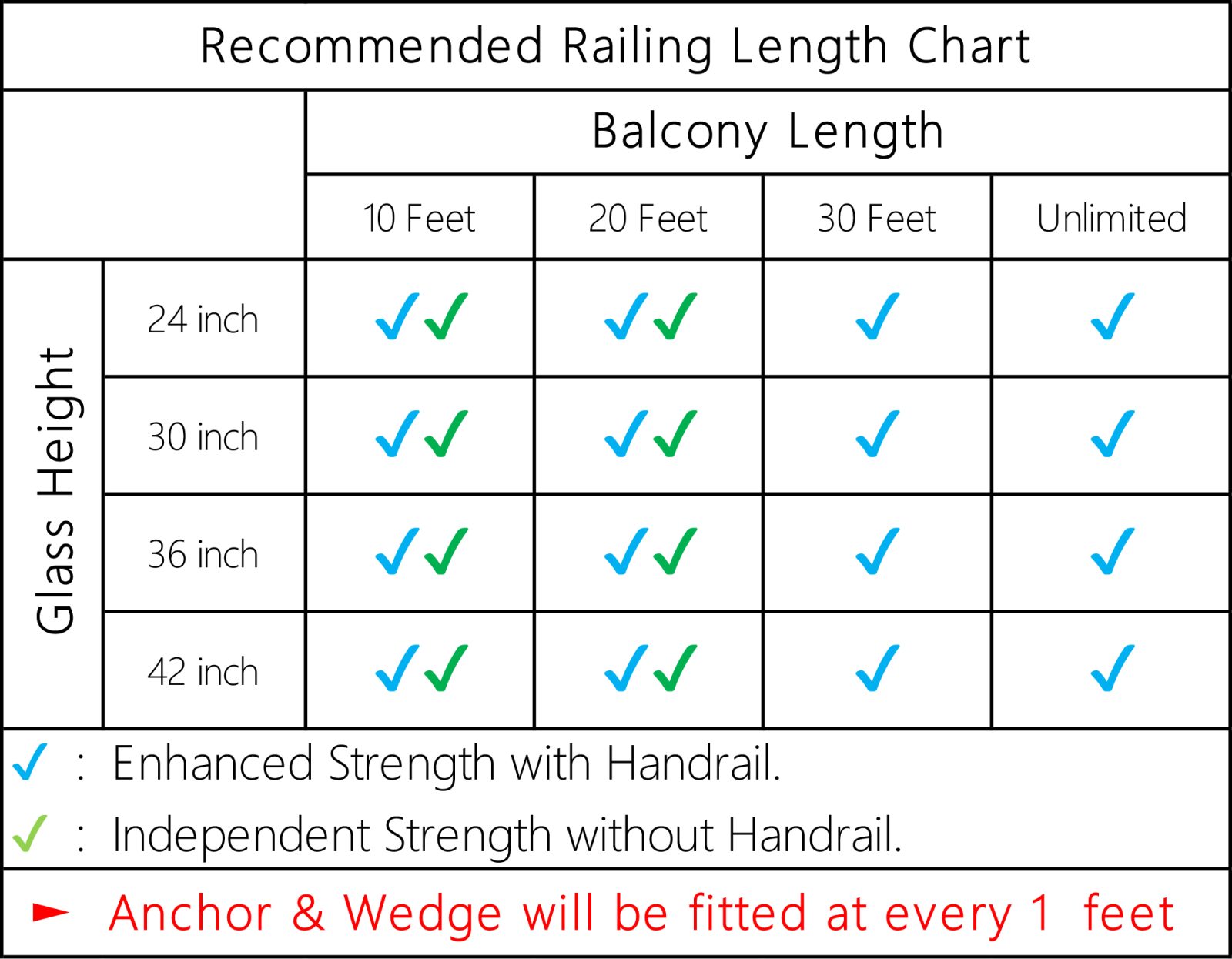 Specification chart